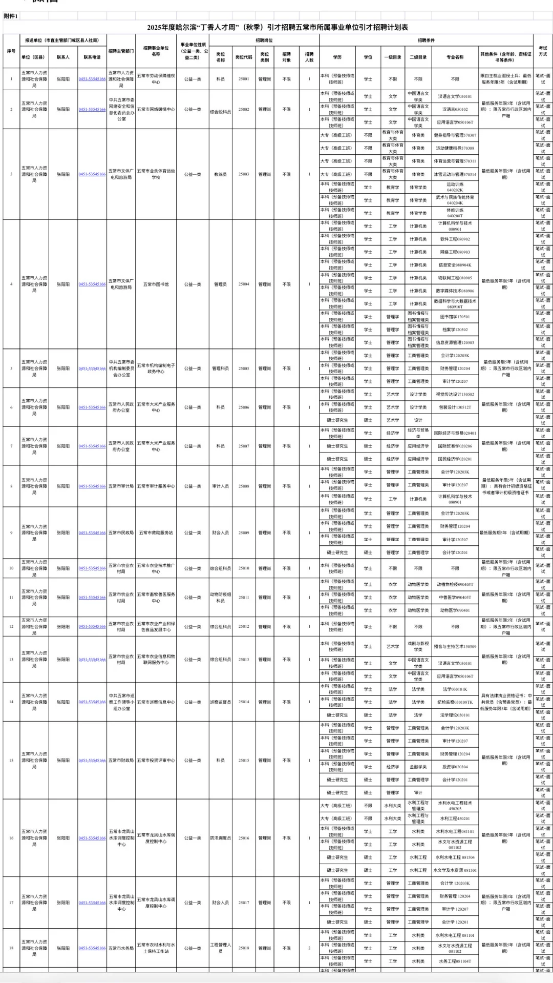 2025年度五常“丁香人才周”(秋季)报名通知