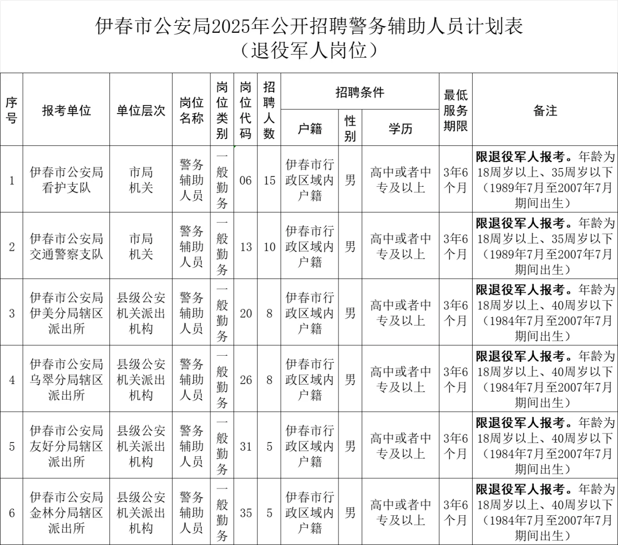 伊春公安局招聘辅警443人‼️