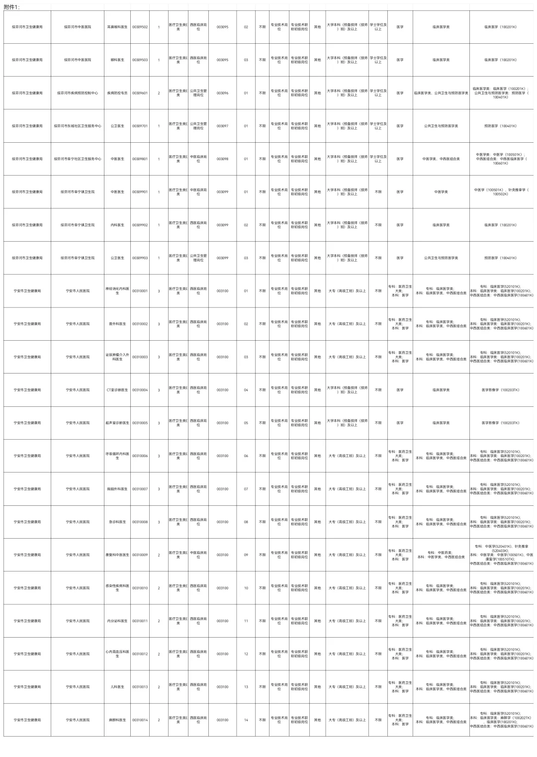 2025下牡丹江事业编联考招聘831人【职位】