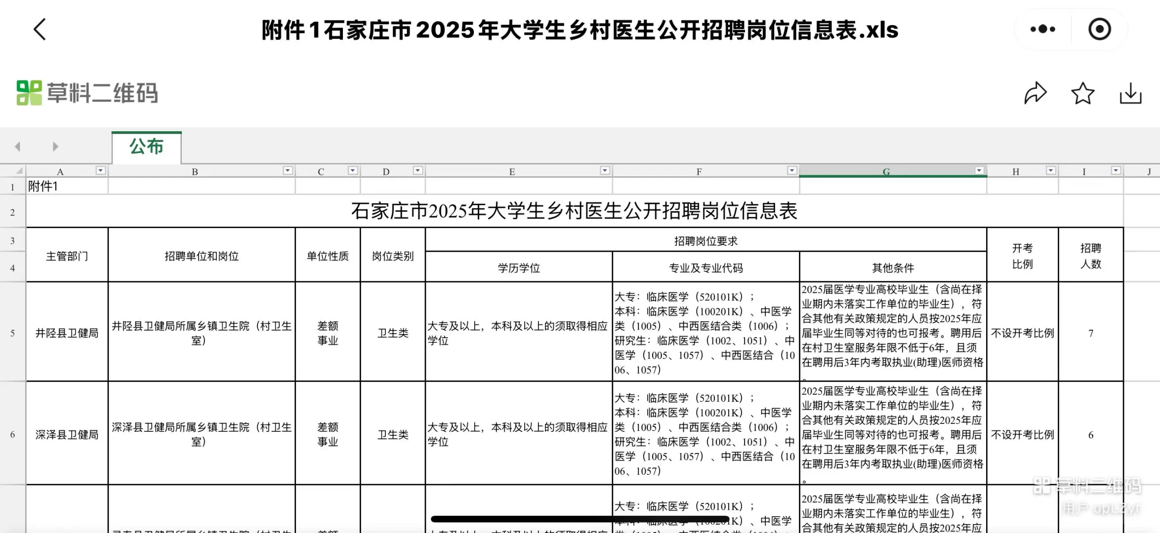 石家庄市大学生乡村医生招聘32人🔥