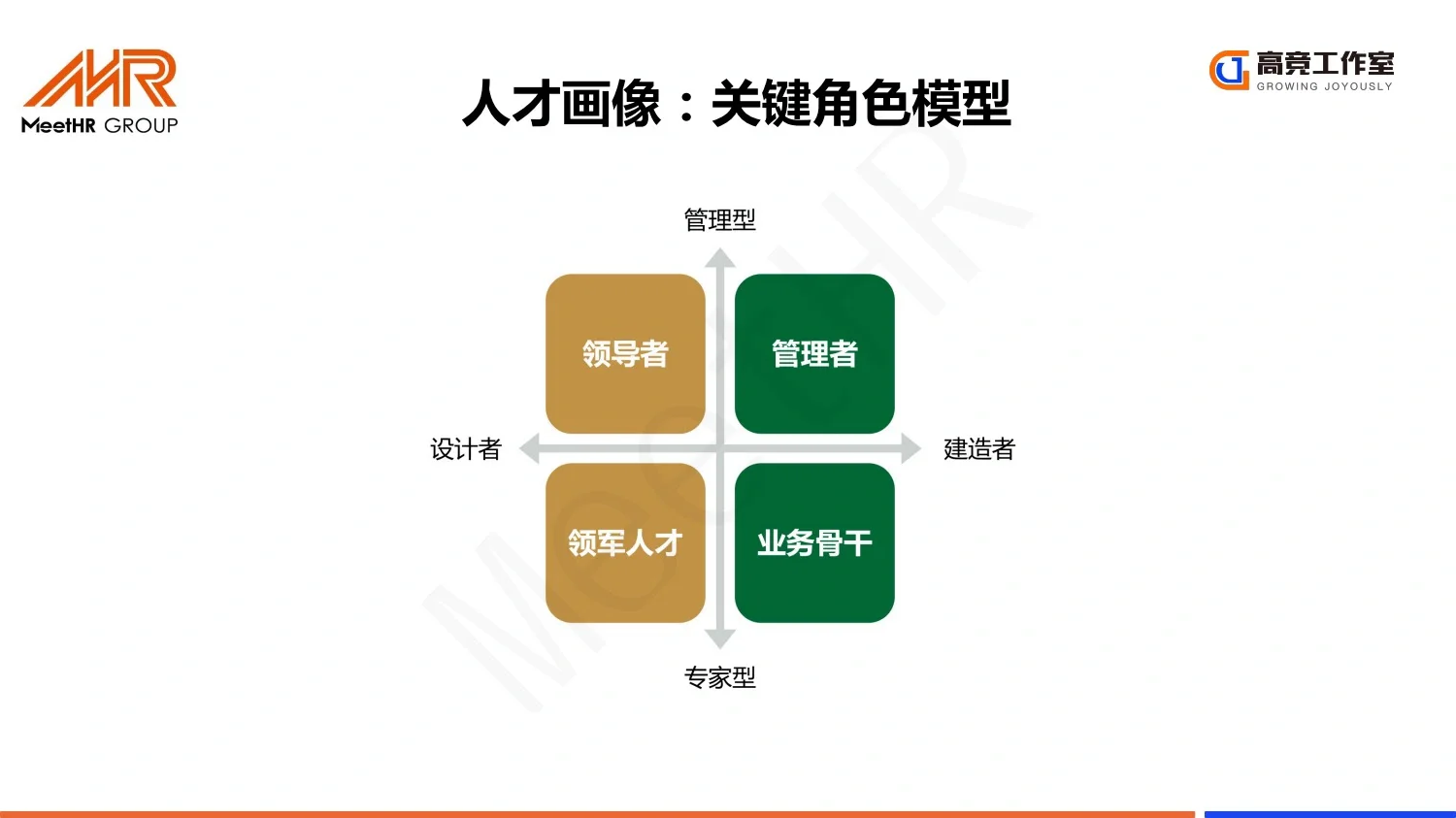 大厂实践：阿里巴巴人才发展体系_26页