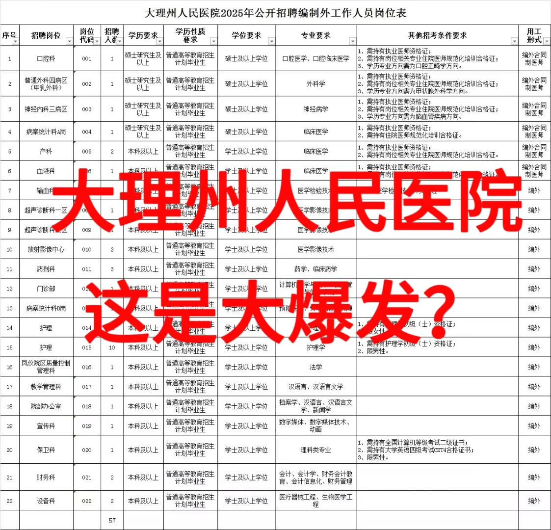 大理州人民医院😂这是大爆发？