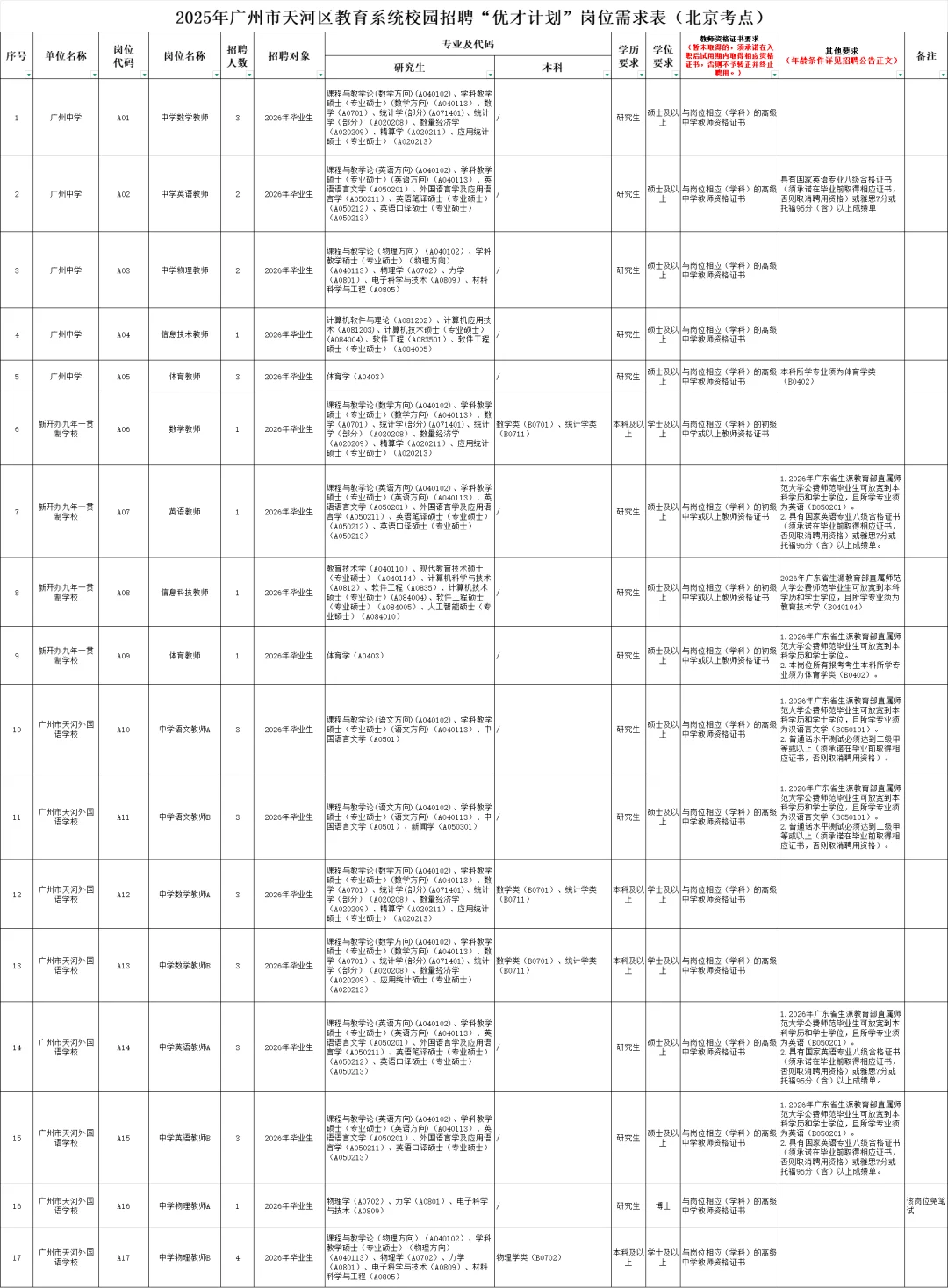 编制，广州天河教师招聘249人，有免笔试岗