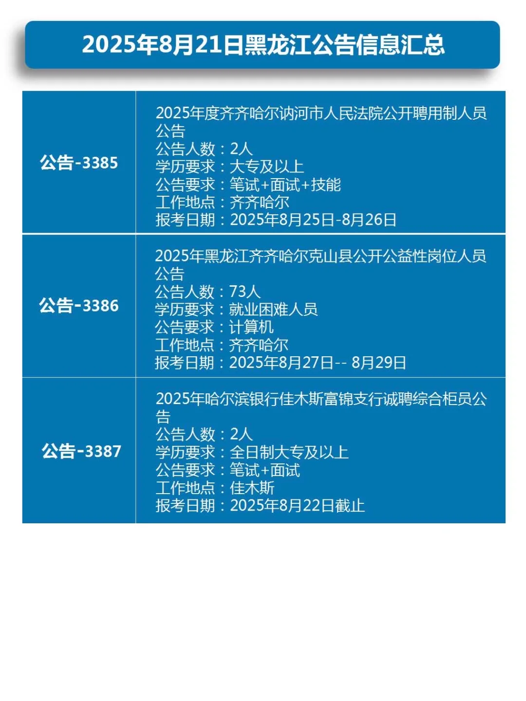 2025年8月21日黑龙江公告信息汇总