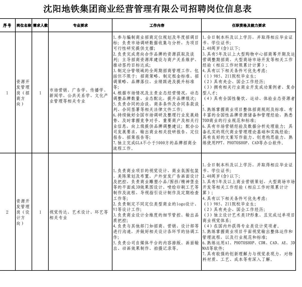 沈阳地铁集团招聘160人！