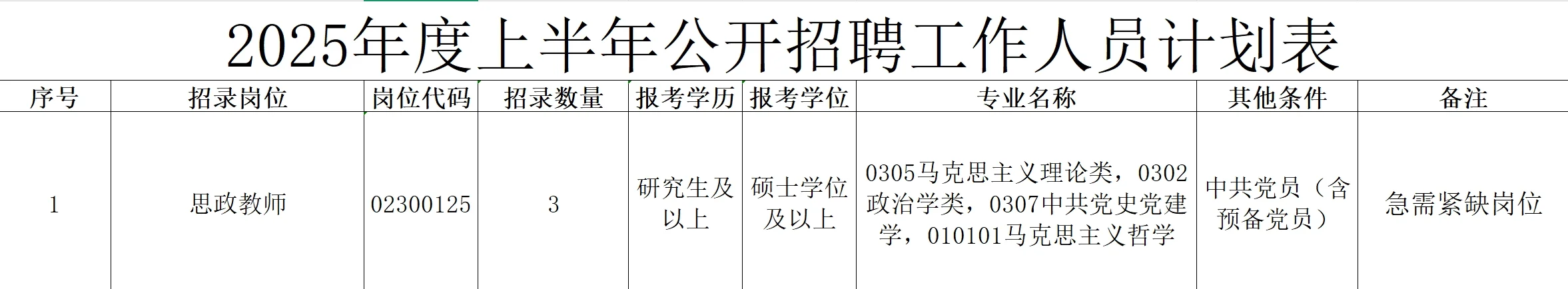 2025年黑龙江工业学院招教师