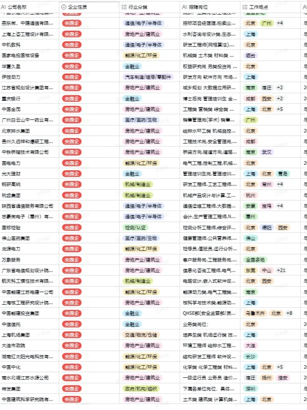 秋招必投的几家央国企一一陕西篇