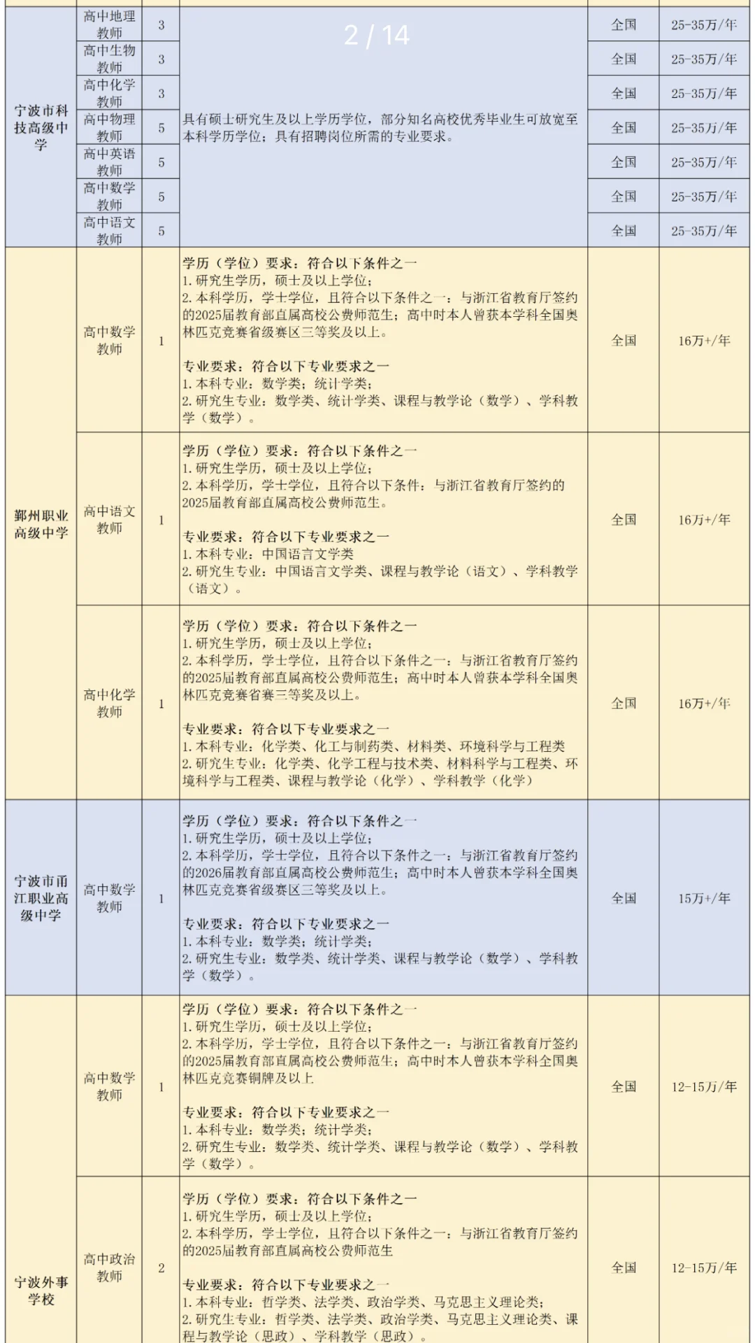 26届提前批看过来！最早的招聘机会！