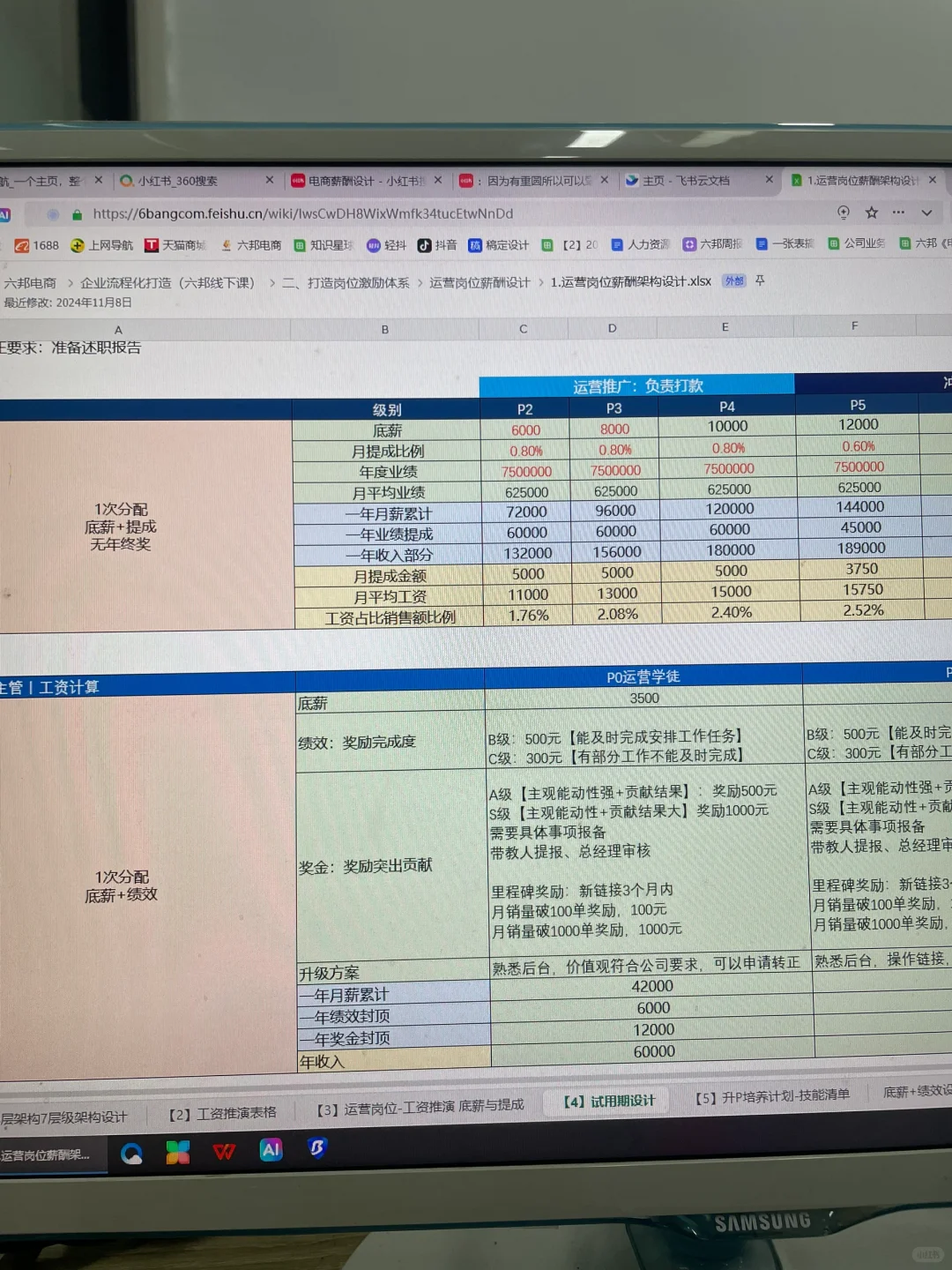 电商运营团队必备人员岗位架构
