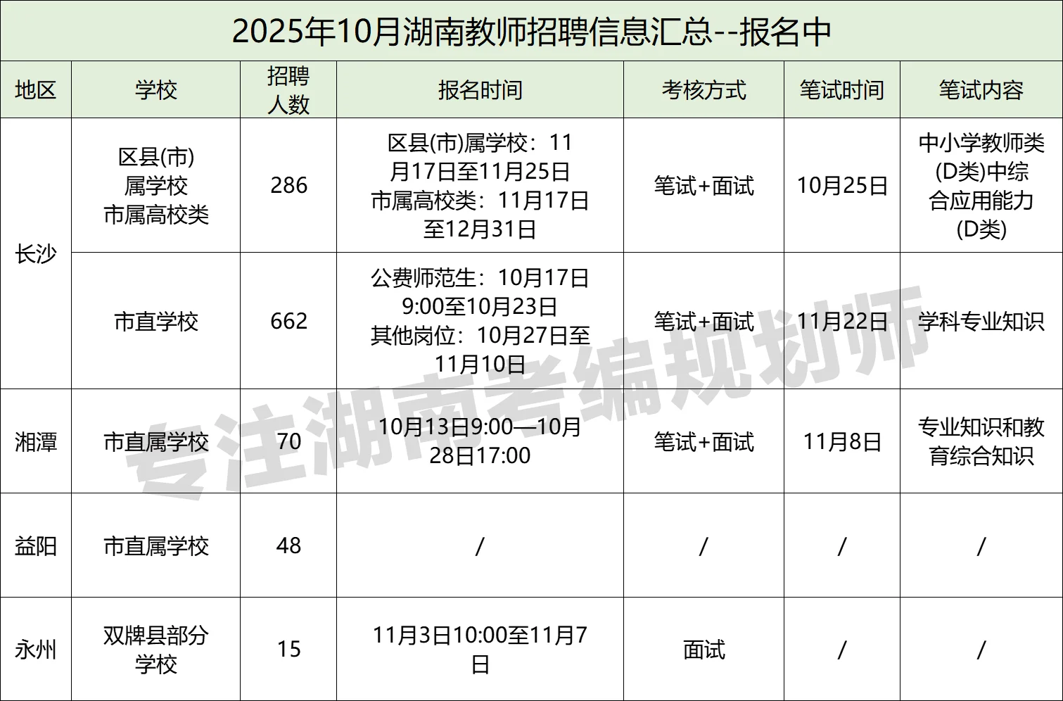 有编！湖南10月教师招聘1081名，报名中