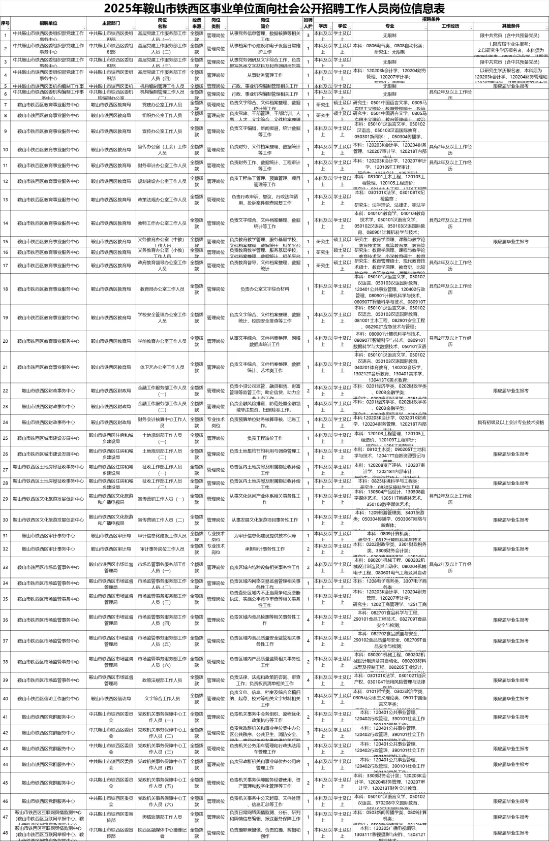 新出公告！事业单位公开招聘138人！