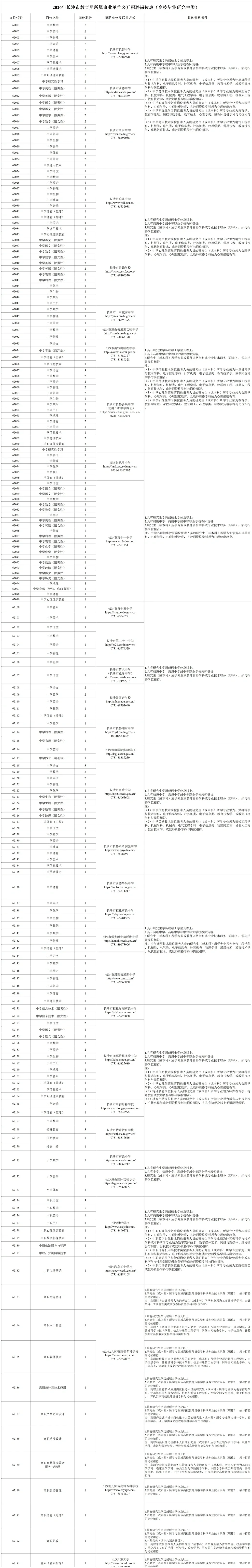 2026长沙市直第一批！真来了！！