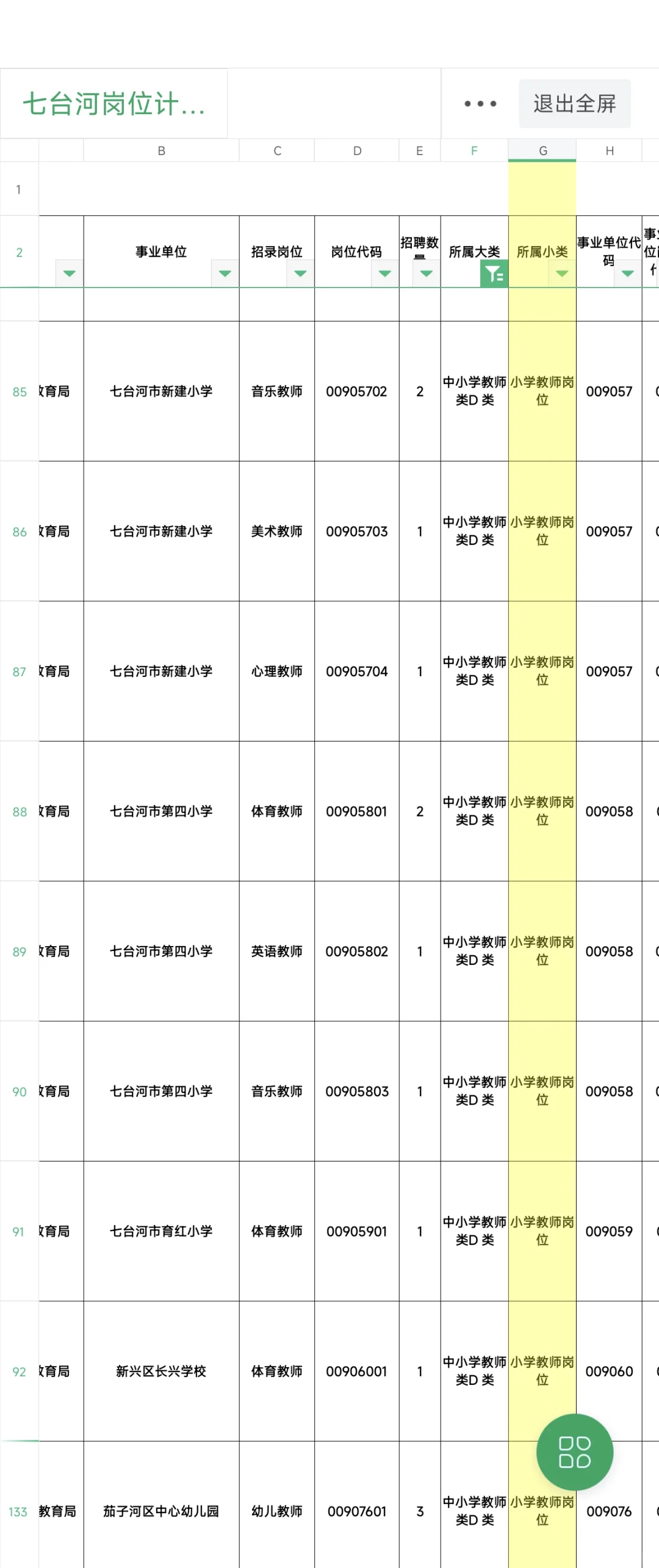 七台河D类32人