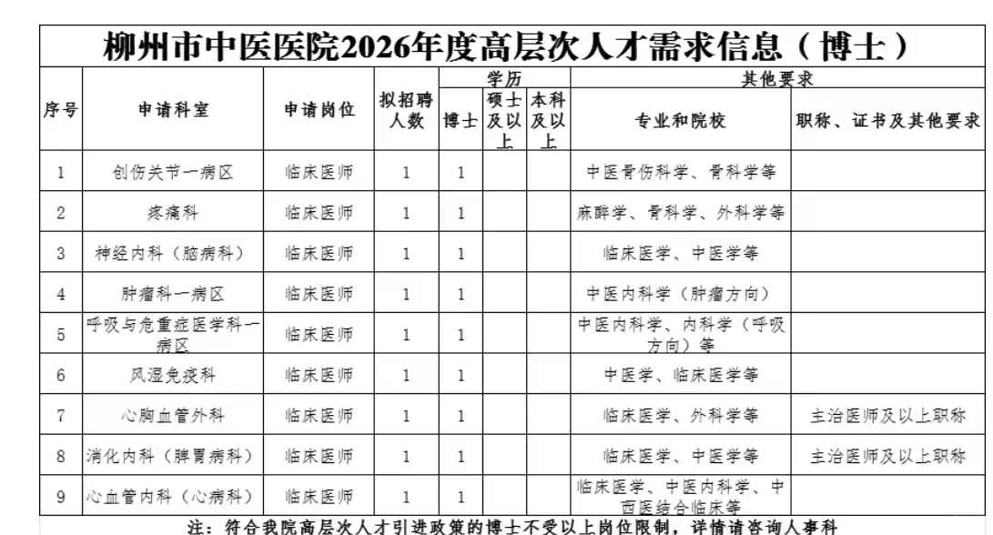【医院招聘】2025年柳州市中医医院招聘57人