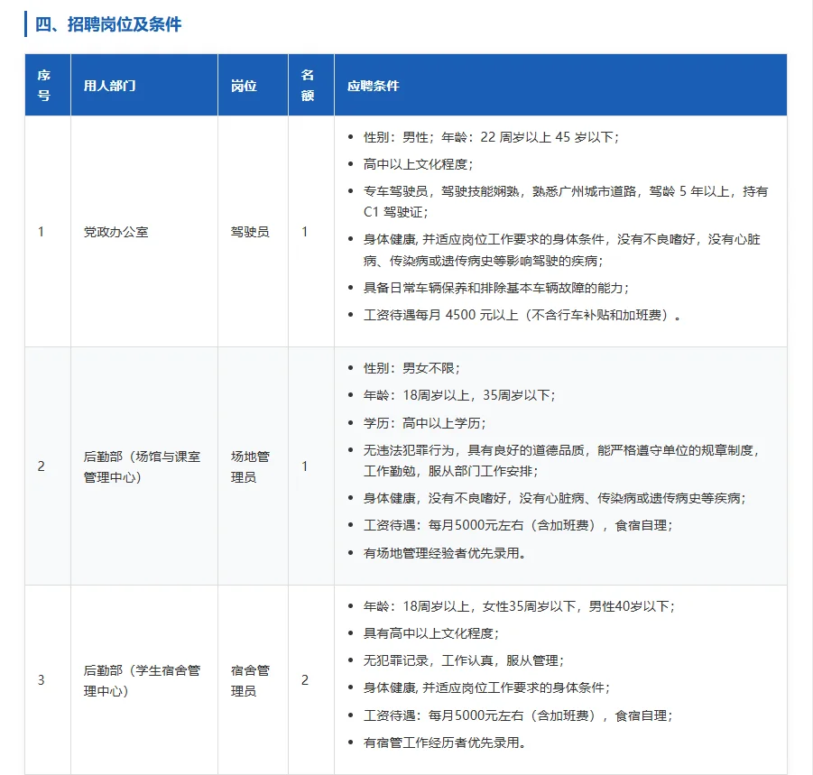广体招聘啦！