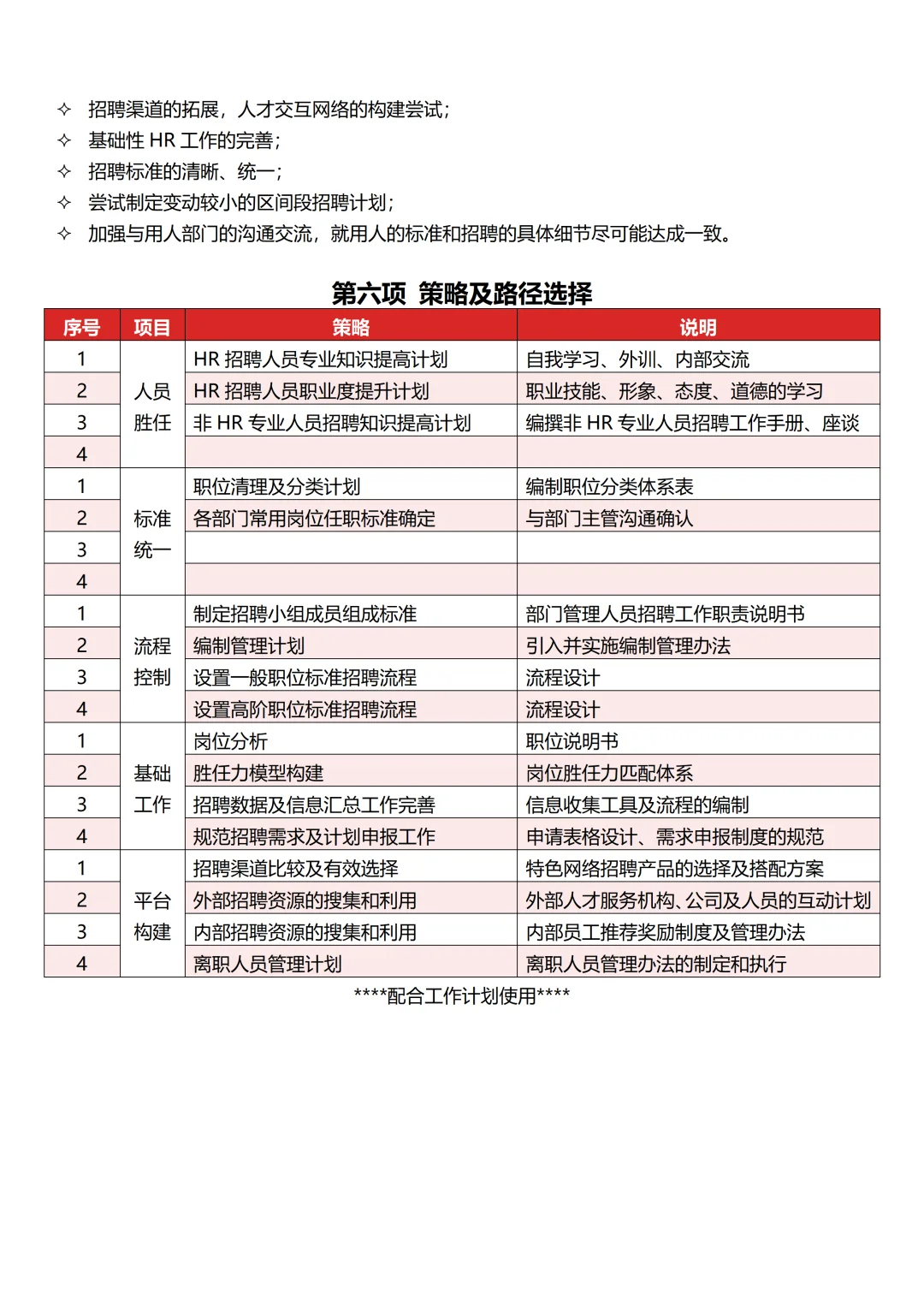 XX集团招聘工作数据分析报告