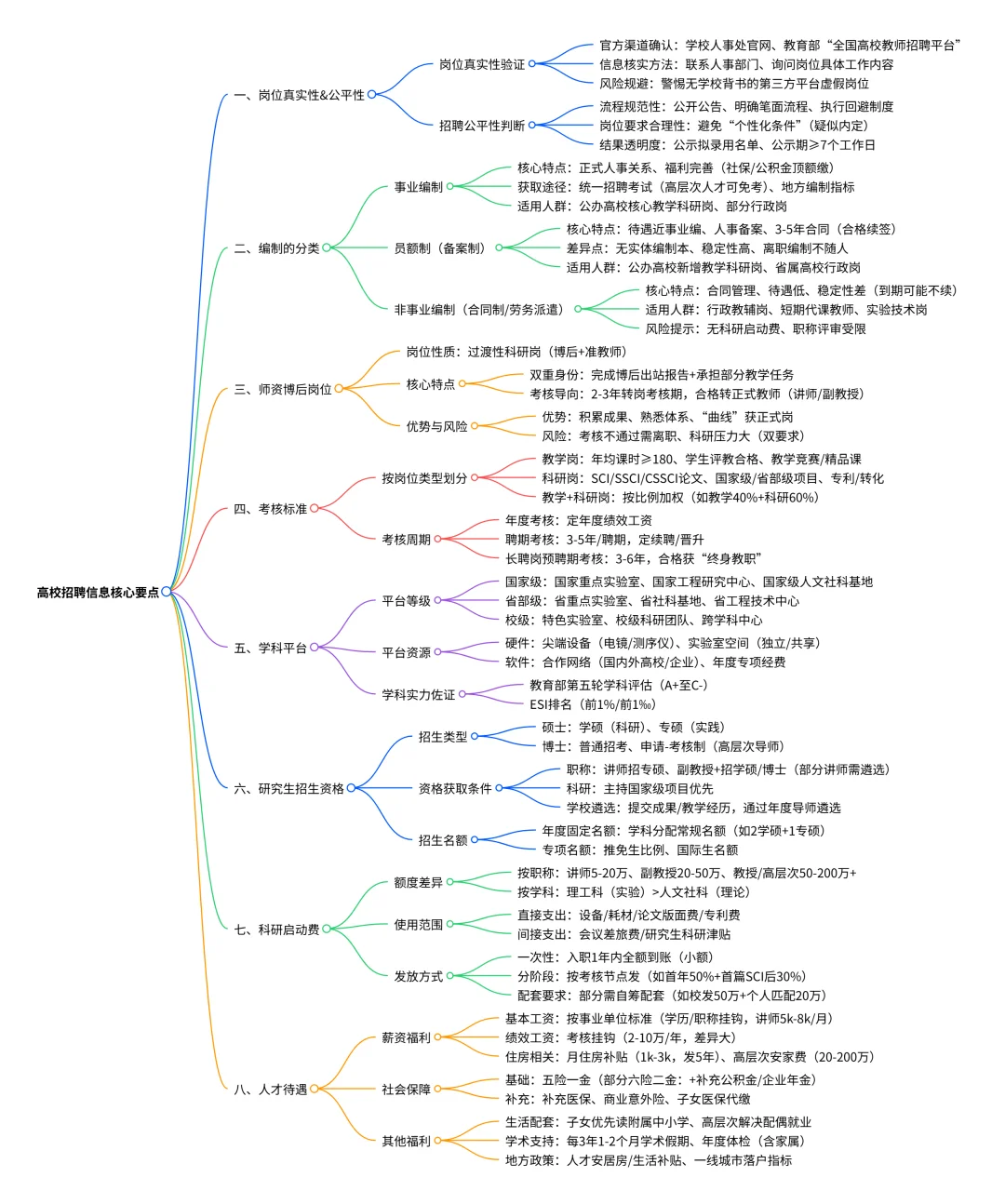 高校求职省时间!注意8大招聘信息核心要点