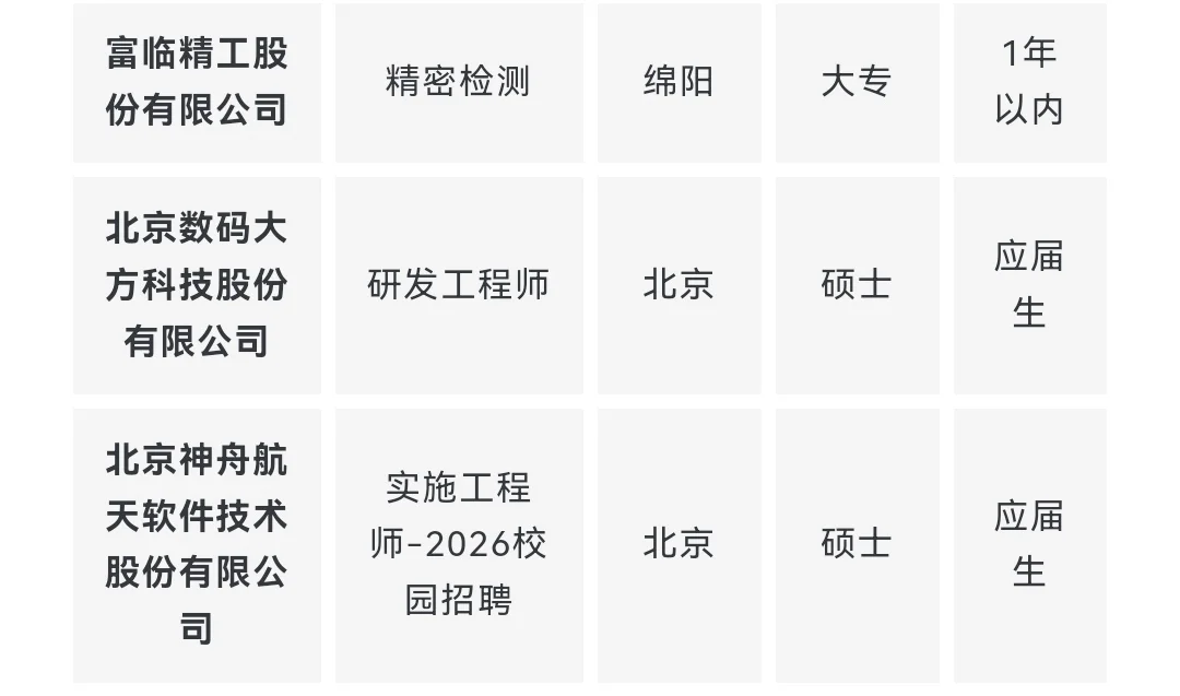 央企名企航空航天类岗位推荐 10月第一期