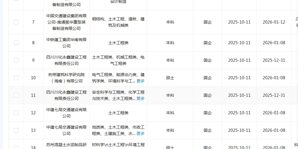 学土木学的同学快来捡漏啦