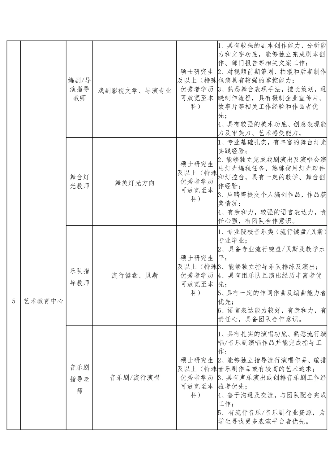晋中信息学院2025年工作人员招聘简章