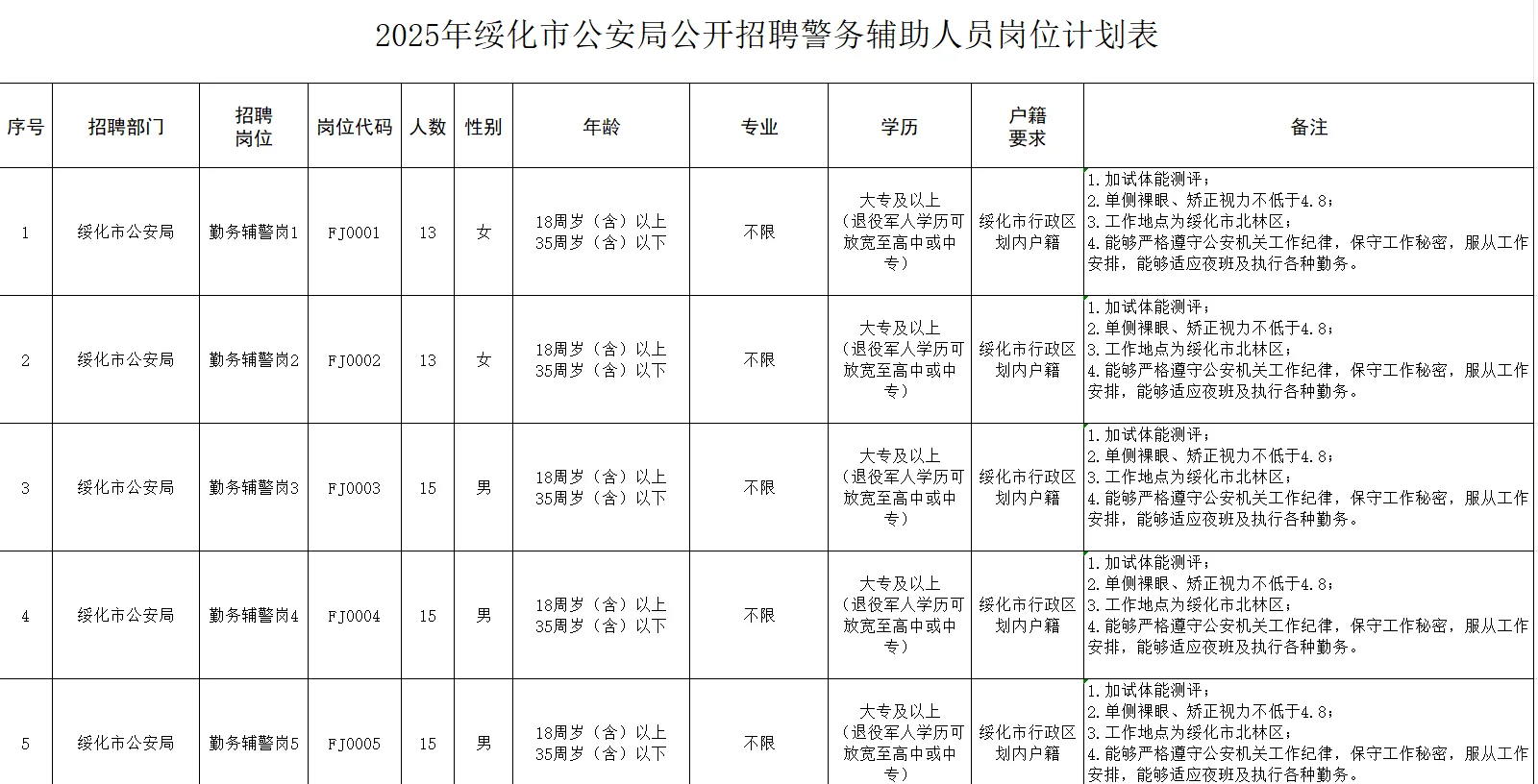 绥化辅J公告！高中以上都行！