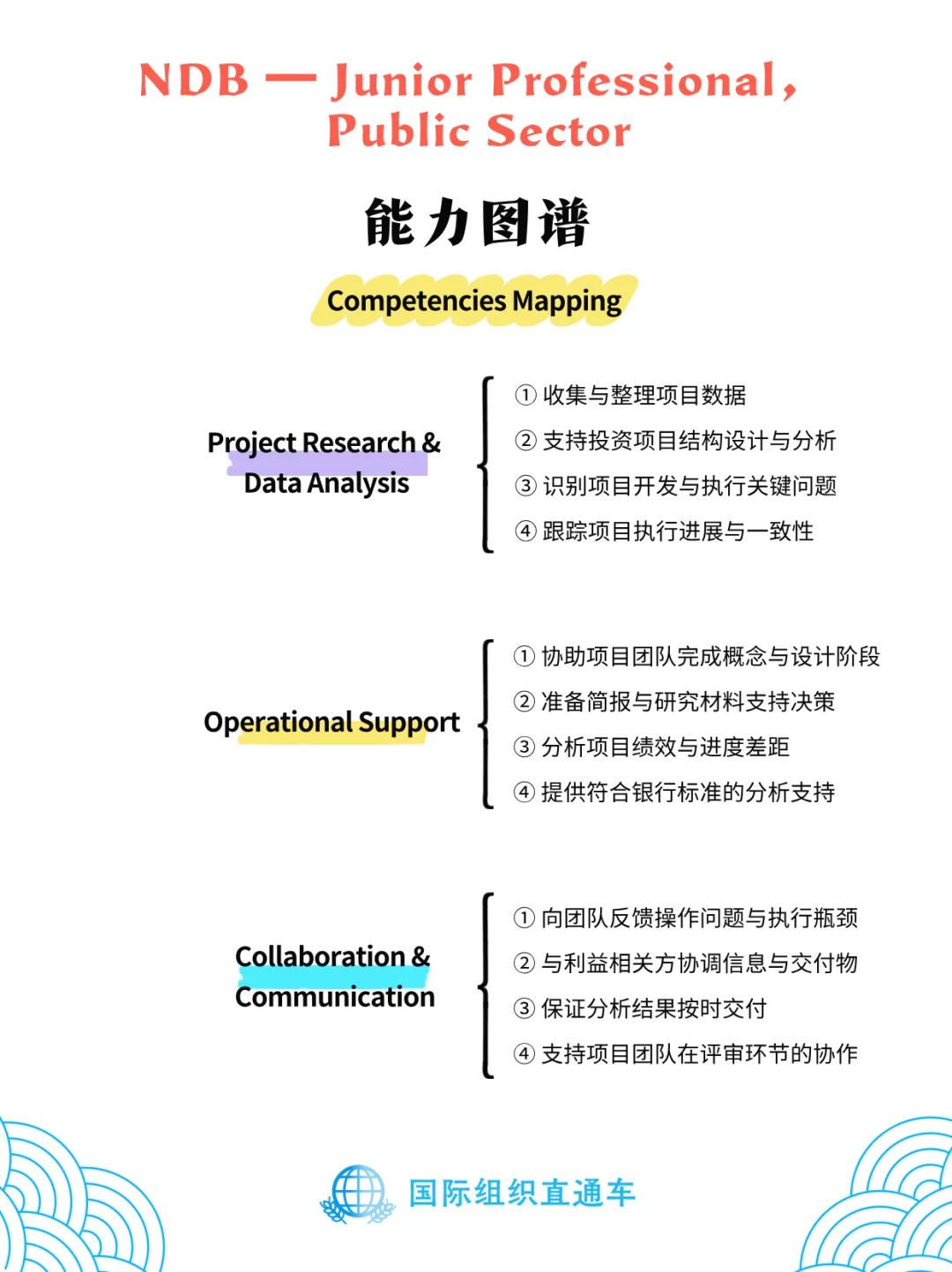 对青年人才友好，NDB公共部门开放JP & YP岗