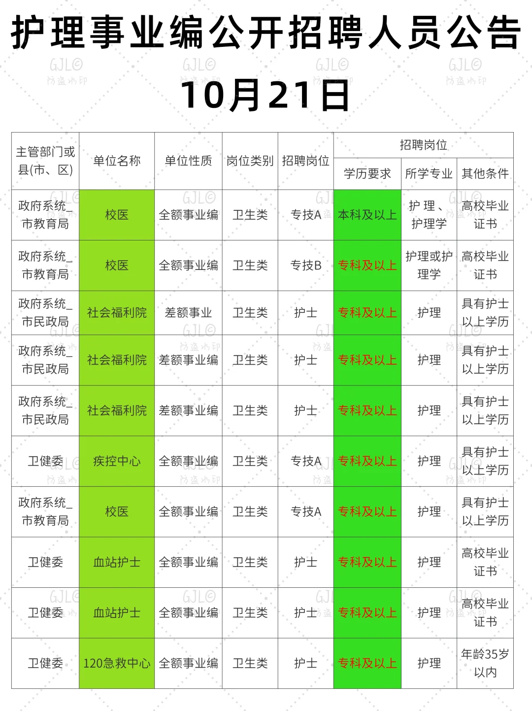 10.21日护理事业编公开招聘公告