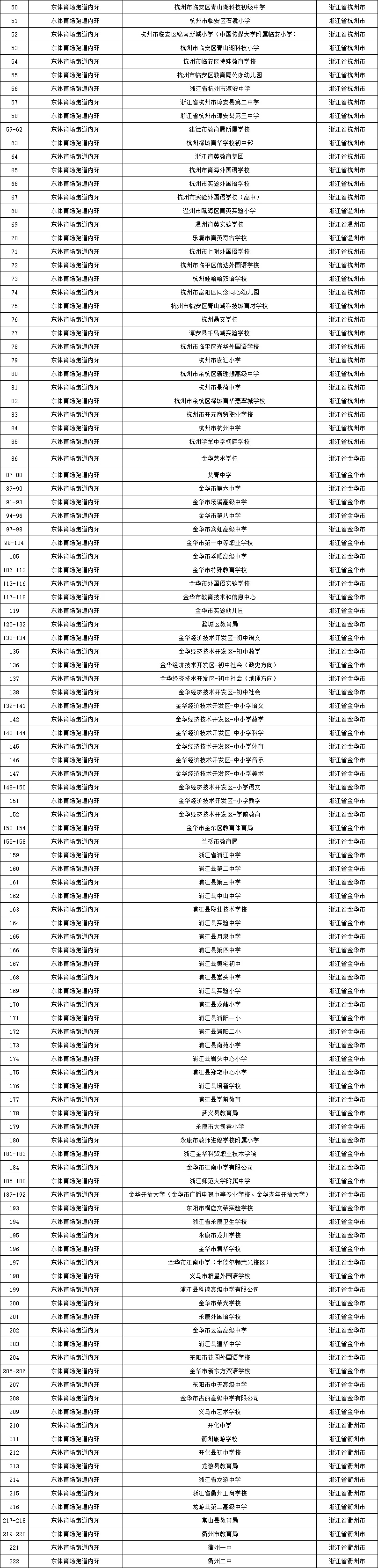 浙江3场大型教育专场招聘会哪场更值得去