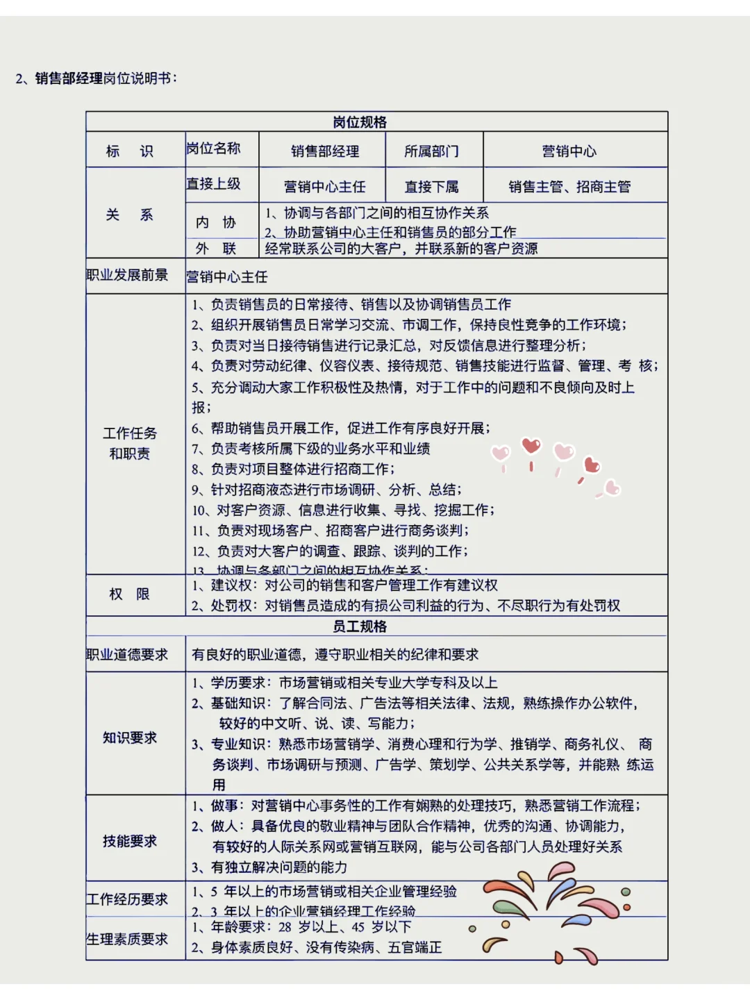 各部门岗位说明书……