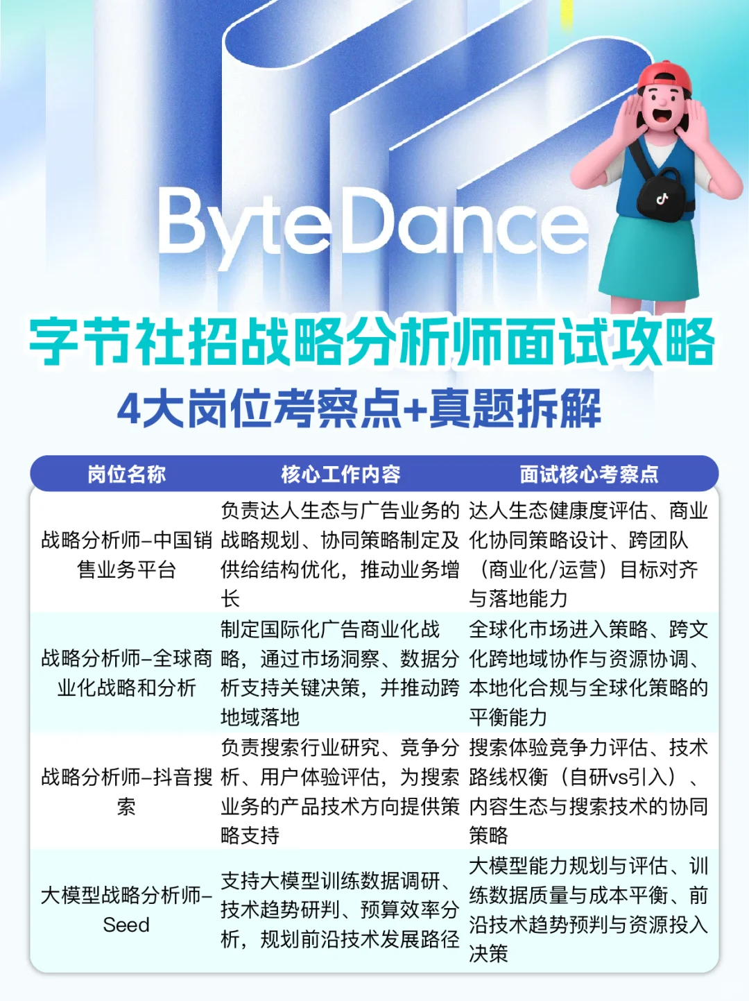 字节社招|战略分析师面试攻略+真题拆解