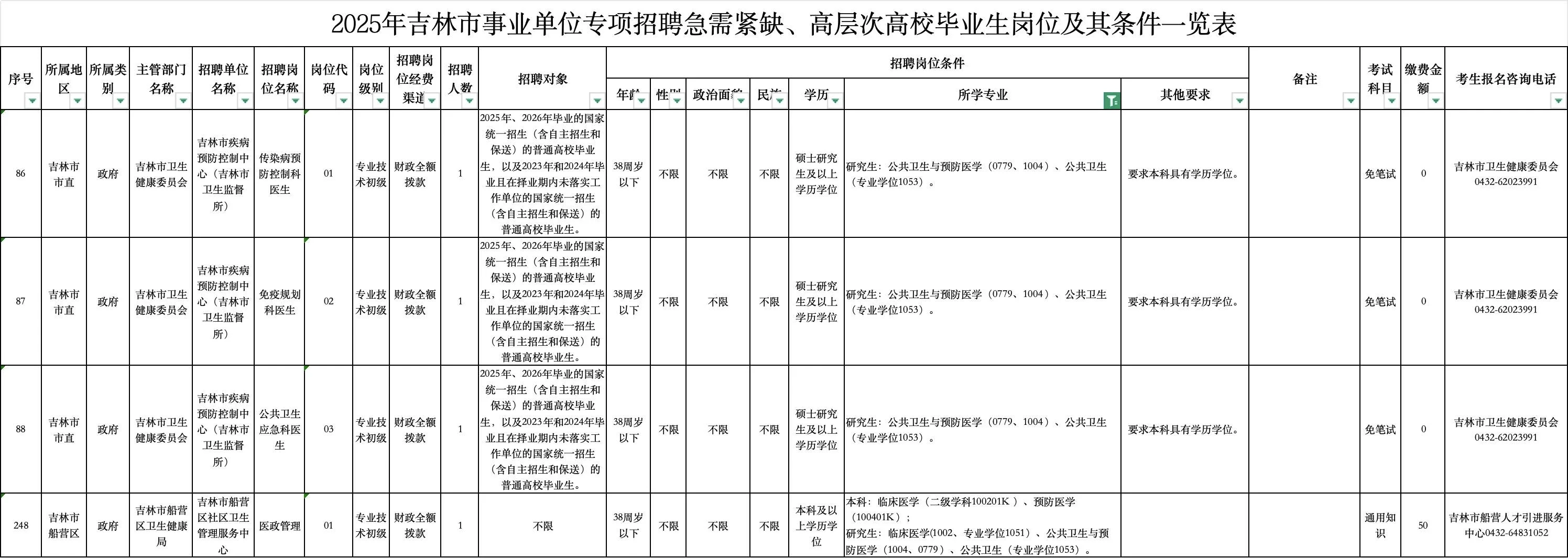 公卫招聘分享——2025.10.20