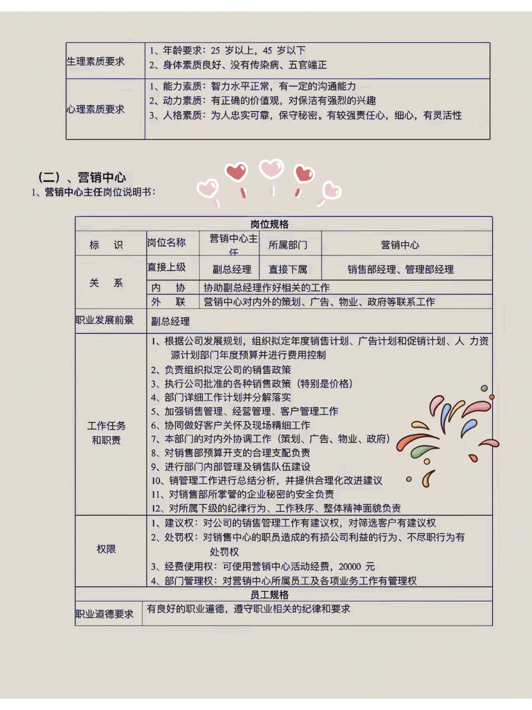各部门岗位说明书……