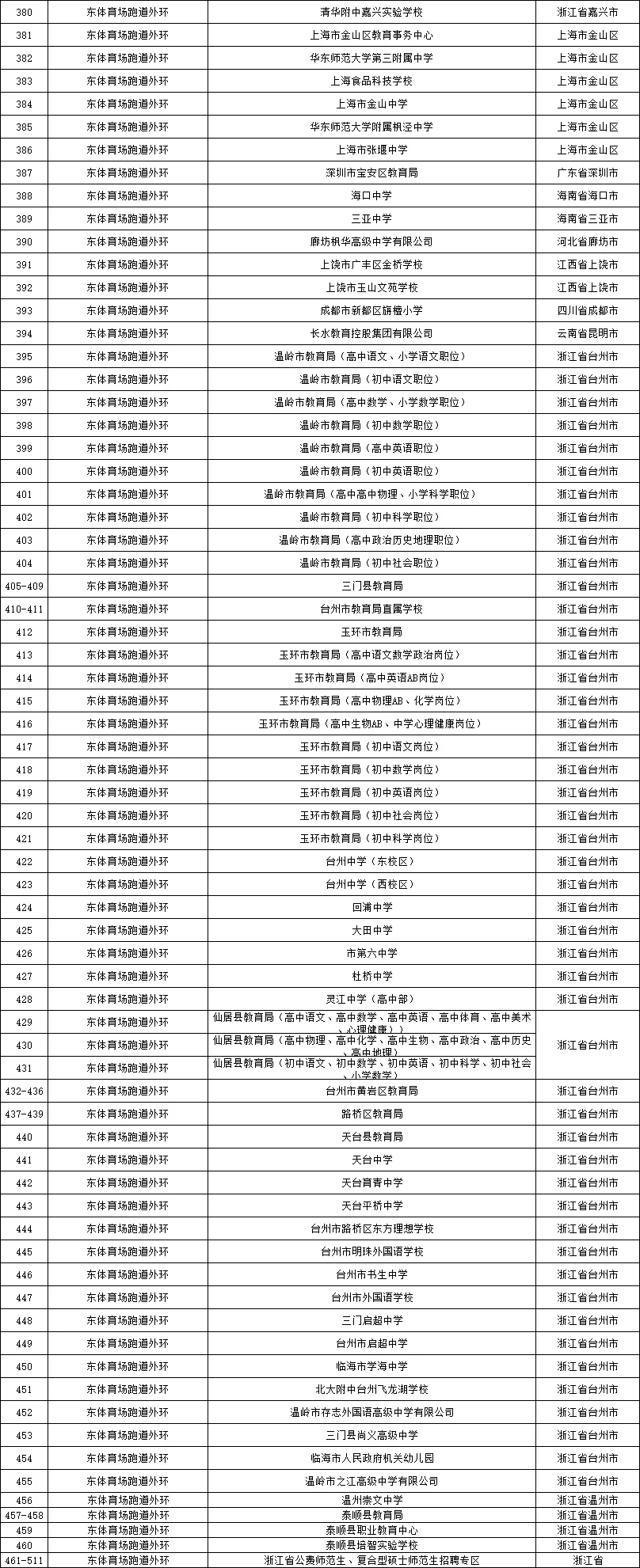 浙江3场大型教育专场招聘会哪场更值得去