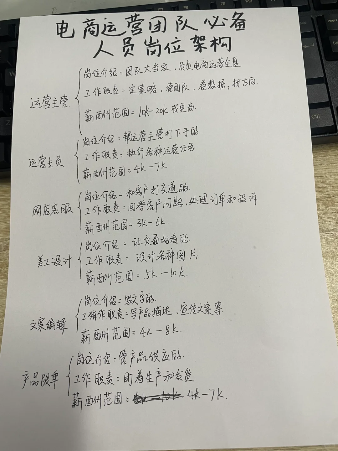 电商运营团队必备人员岗位架构