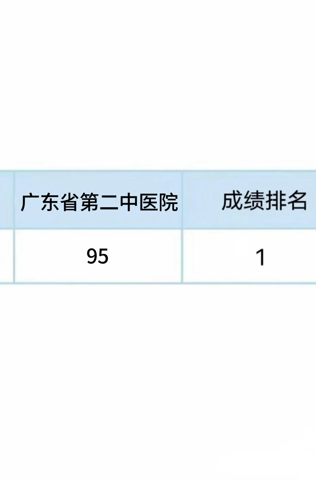 广东省第二中医院面试