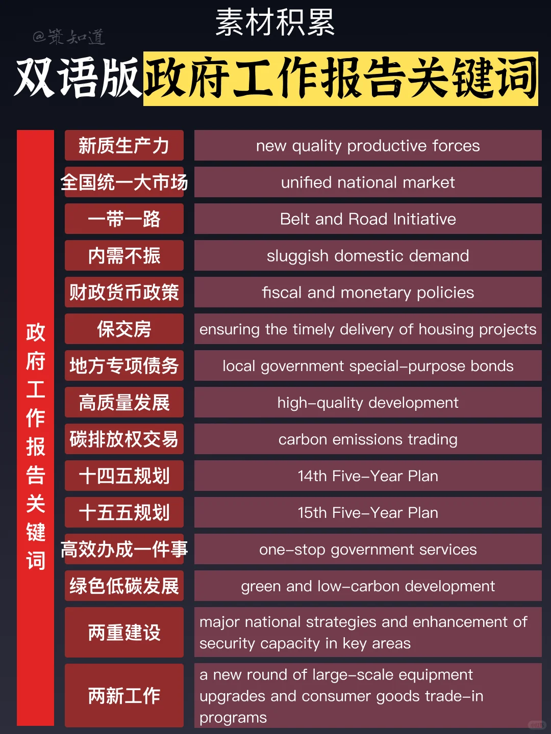 政府工作报告核心词汇双语积累