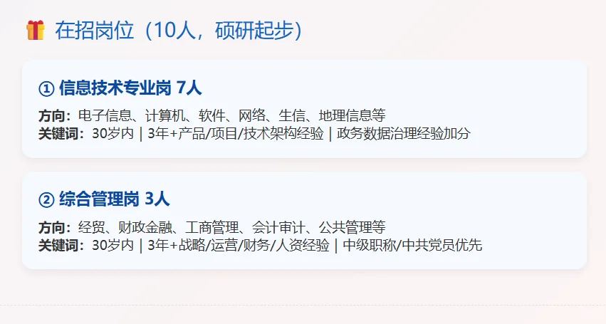 年薪可达30w+福州新晋国企“数字福州集团”