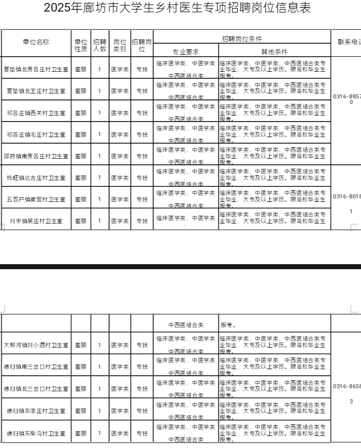廊坊市大学生乡村医生专项计划招聘13人💞