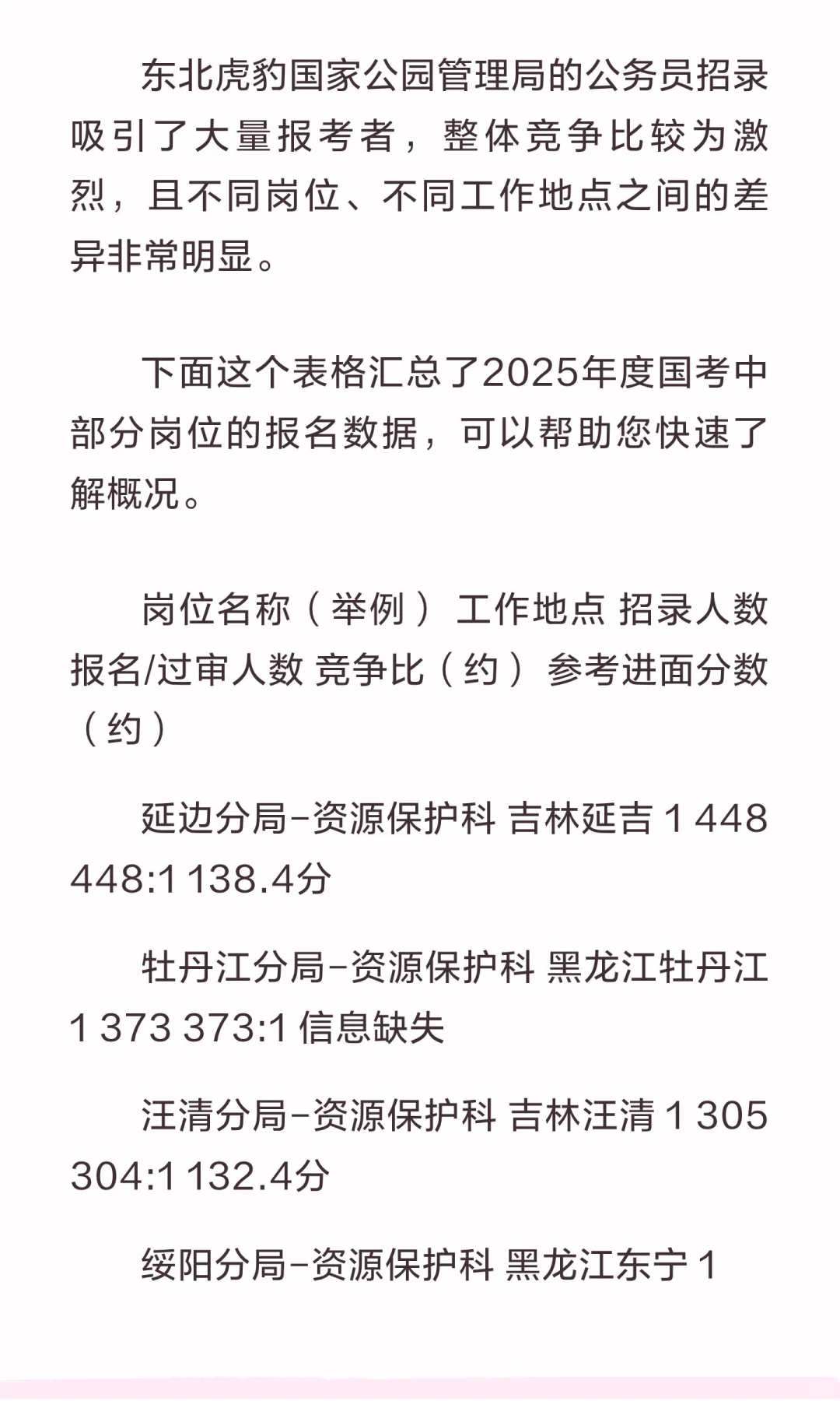 东北虎豹国家公园管理局公务员报名情况分析