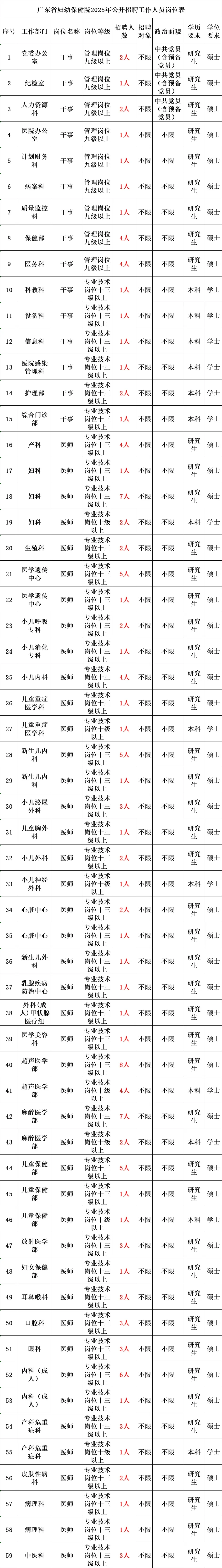 编制！25广东省妇幼保健院招聘214人大爆发