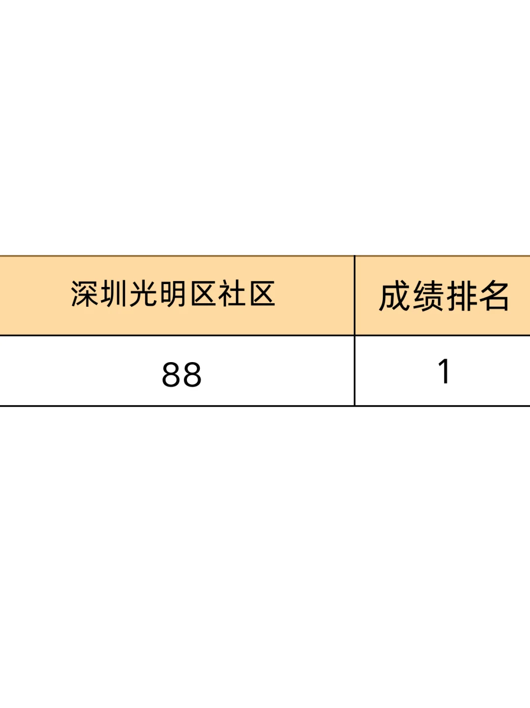 深圳光明区社区工作者，其实真的不难