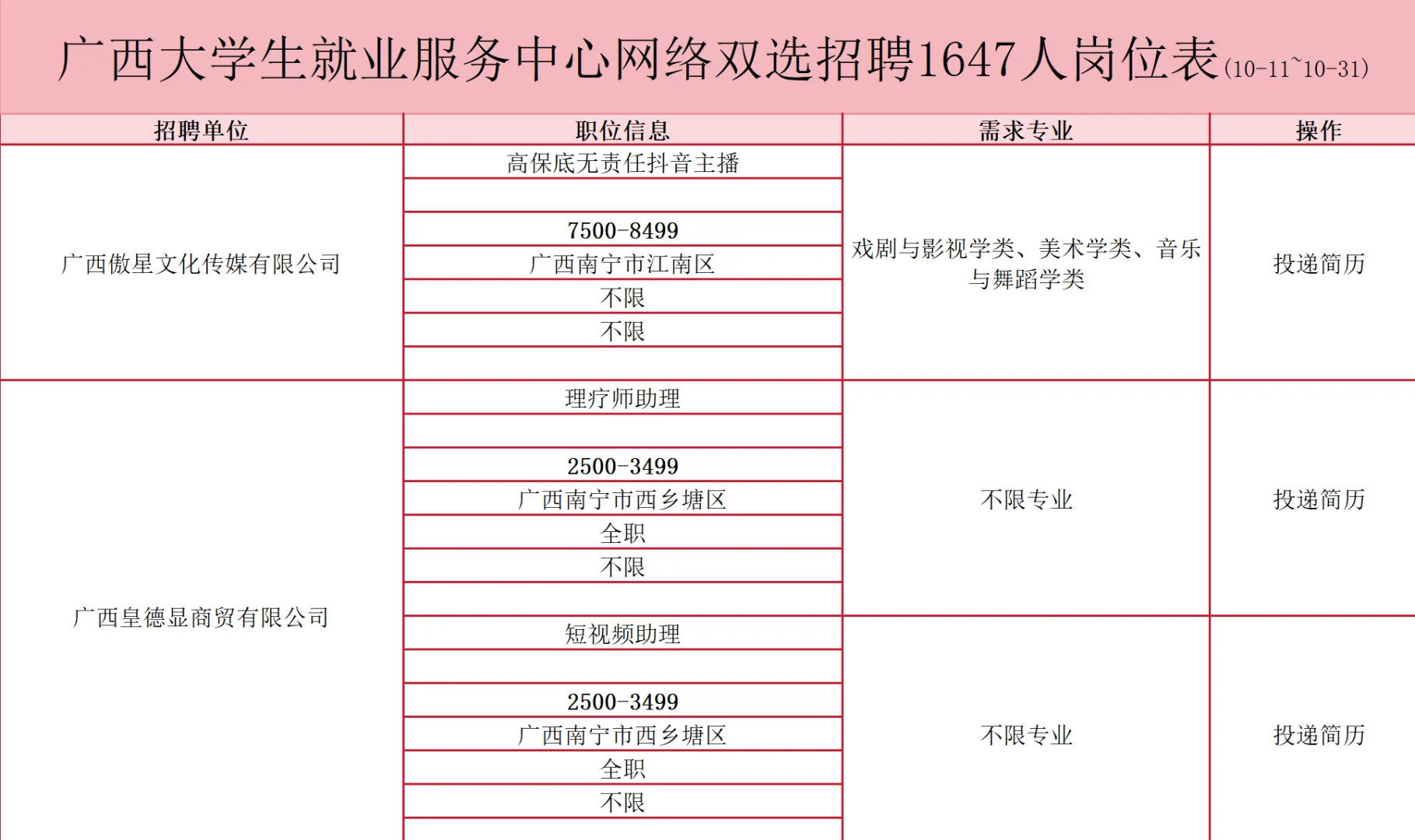 广西大学生就业服务中心网络双选招聘1647人