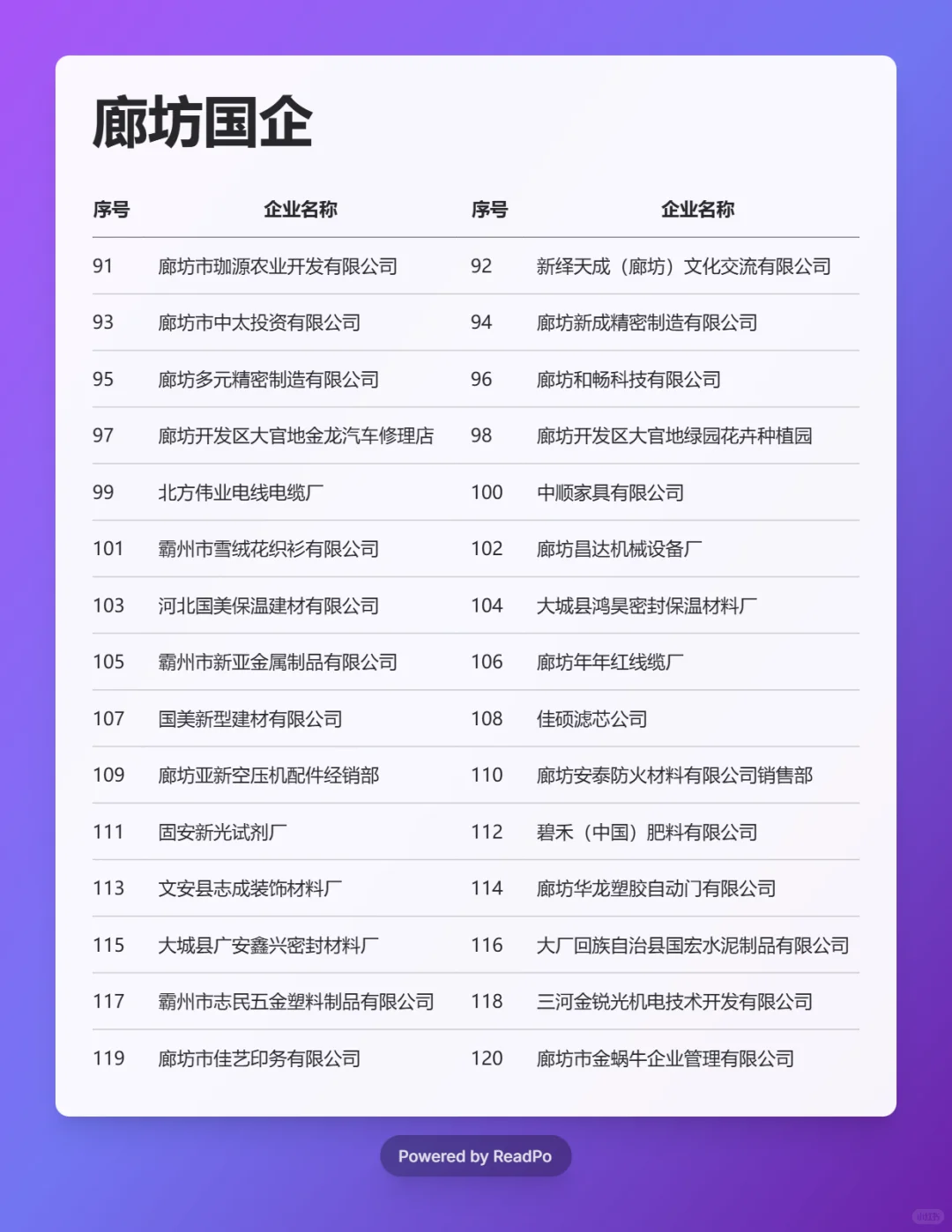 必须要去的国企 ——廊坊篇