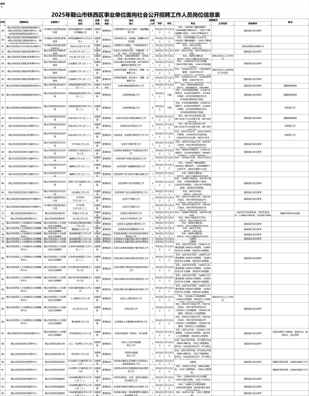 新出公告！事业单位公开招聘138人！