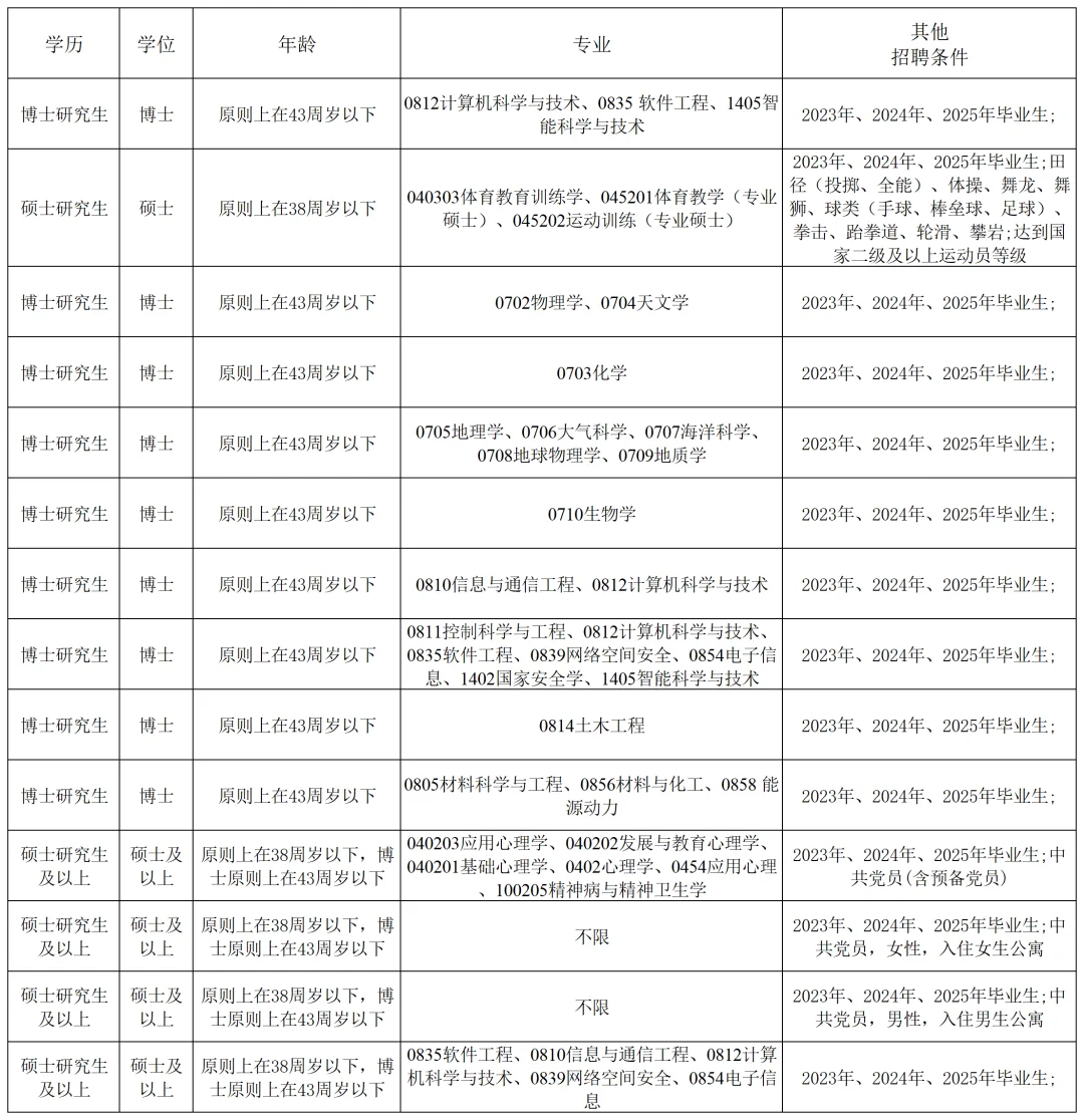 云南大学招聘工作人员