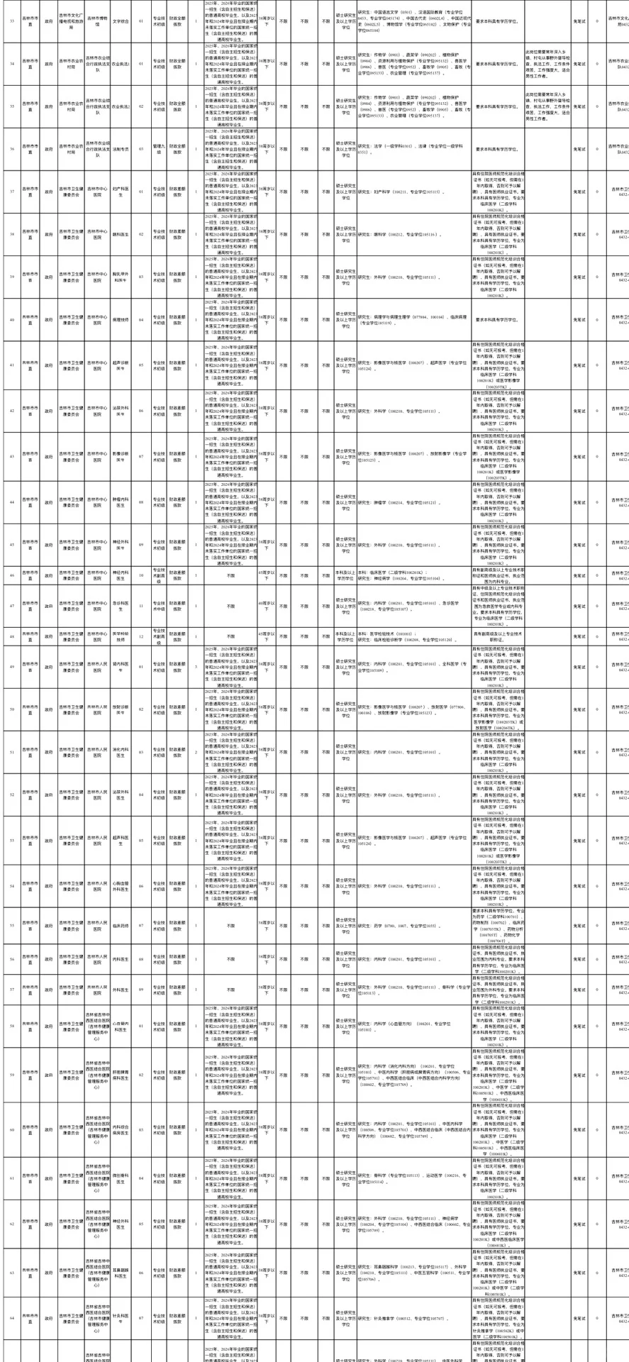 25吉林市事业单位招308人❗️❗️