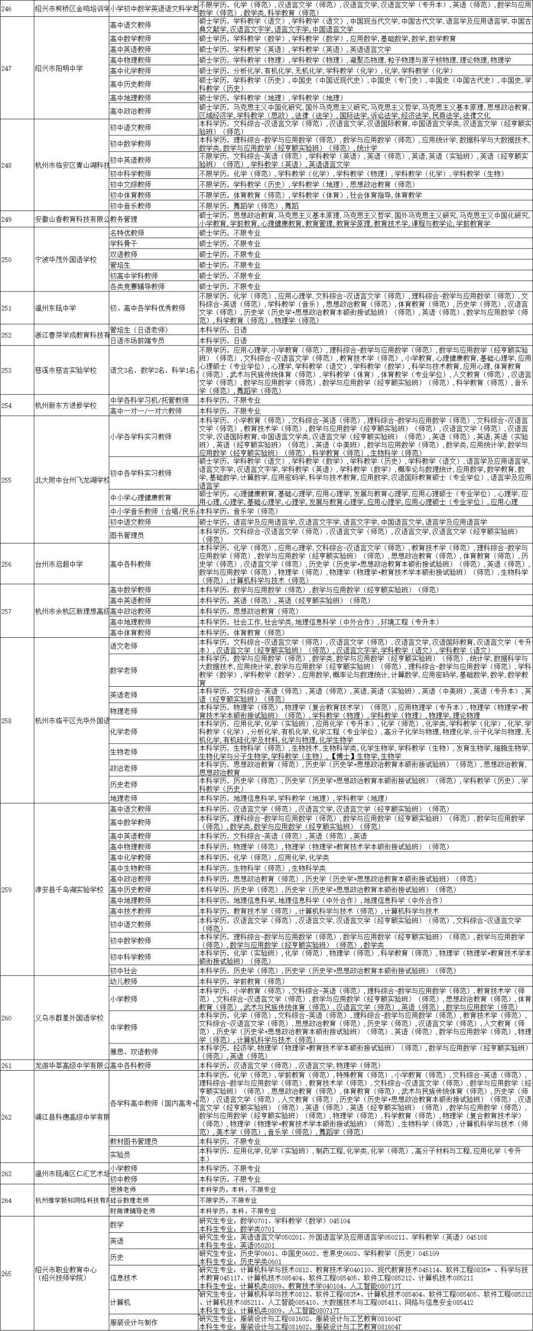 浙江3场大型教育专场招聘会哪场更值得去