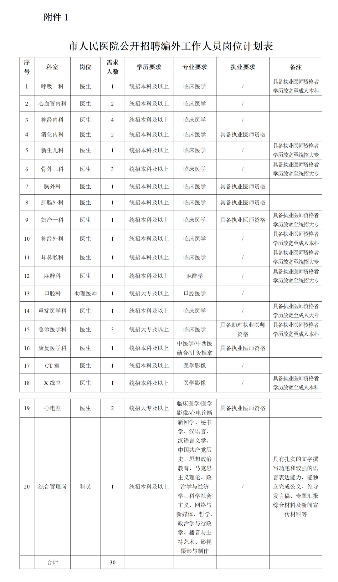 【医院】七台河市人民医院