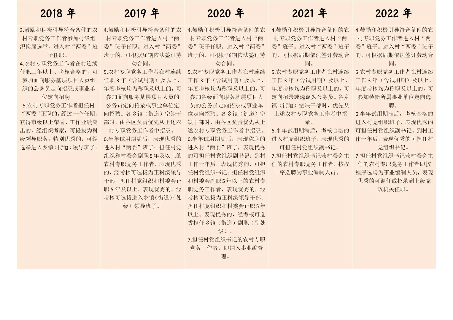 大学生村官（哏都版）