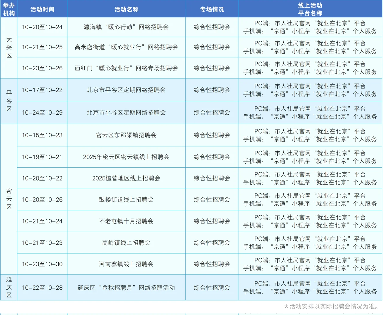 一周线上招聘早知道（10月20日—10月26日）